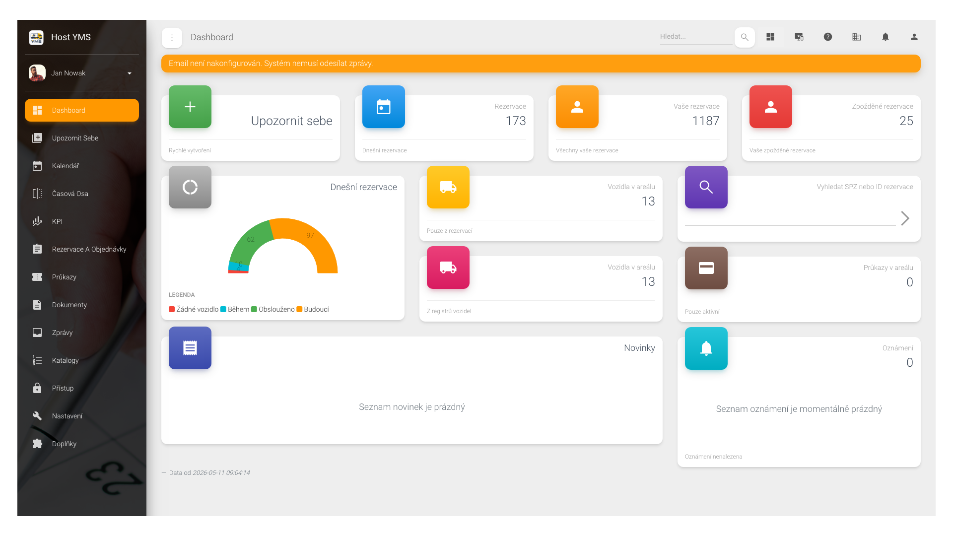 Dashboard